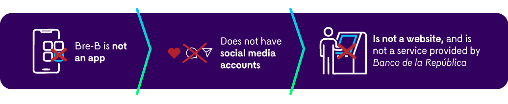 Please note that Bre-B is not an app, does not have social media accounts, is not a website, and is not a service provided by Banco de la República.