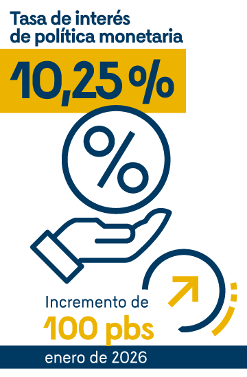 Tasa de interés de política monetaria: 10,25%. Incremento de 100 puntos básicos en enero de 2026.