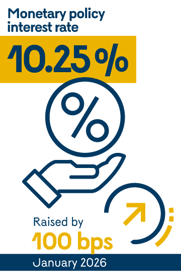 Monetary policy interest rate: 10.25%. Raised by 100 basic points in January of 2026.