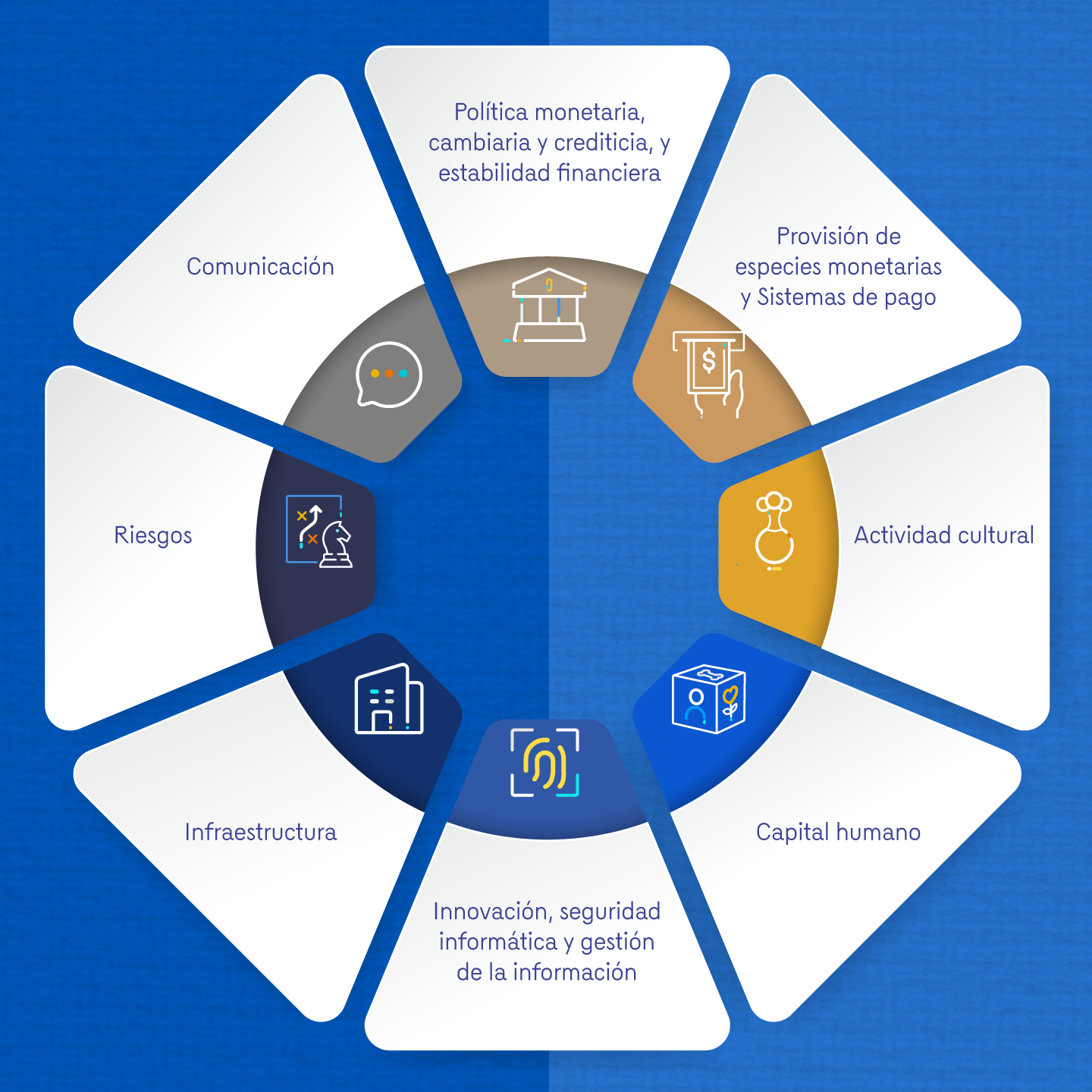 En la infografía se ilustran los 8 temas estratégicos alrededor de una circunferencia, cada unos de ellos se acompaña de un icono que lo representa.
